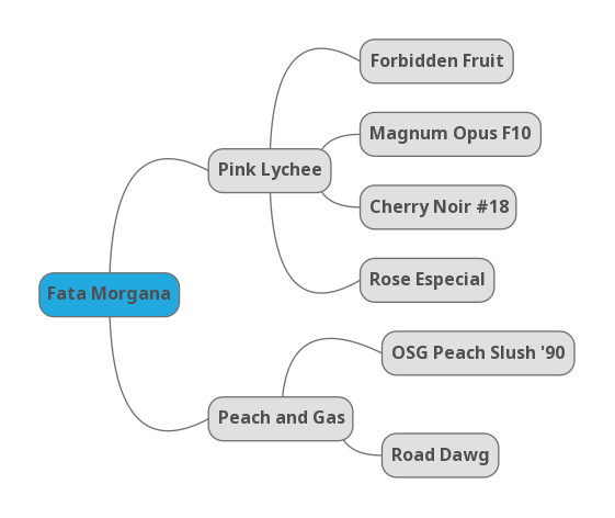 Fata Morgana